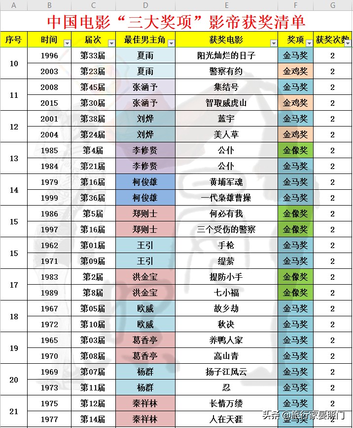 中国电影第一人周星驰,中国电影周星驰