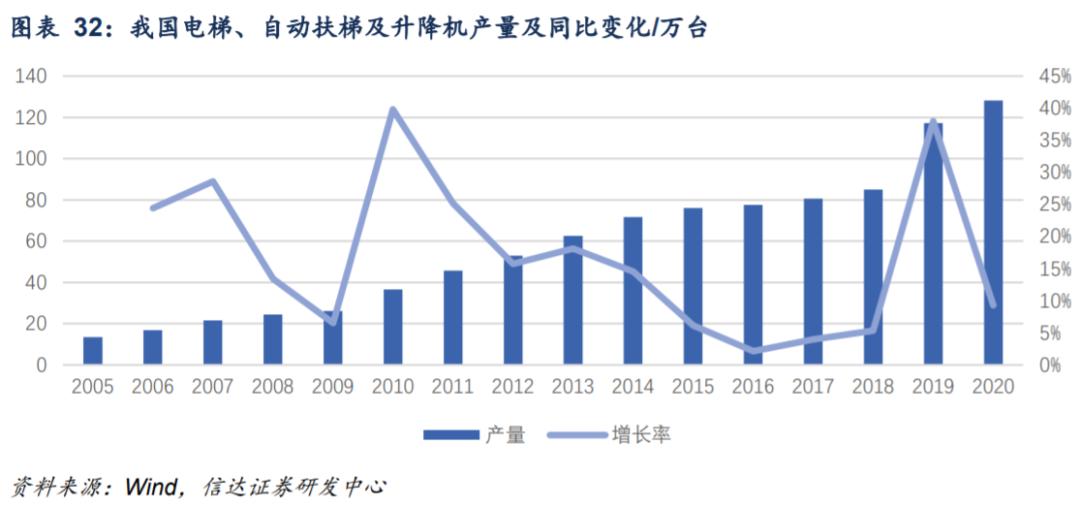 300124汇川技术在全球的竞争地位,概念股汇川技术