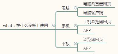 问卷调查的步骤,问卷调查的流程