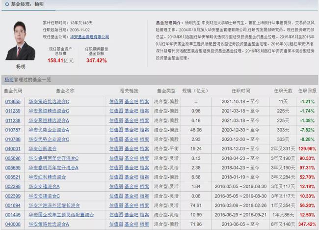 胡涛、杨明、冯波等9位明星基金经理三季度持仓变化汇总（续）