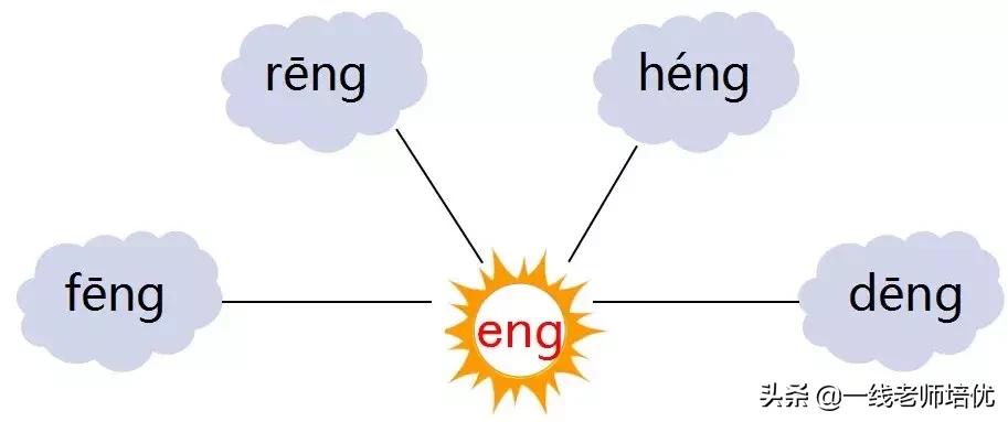 知识点+练习题部编一年级语文上册拼音13angengingong