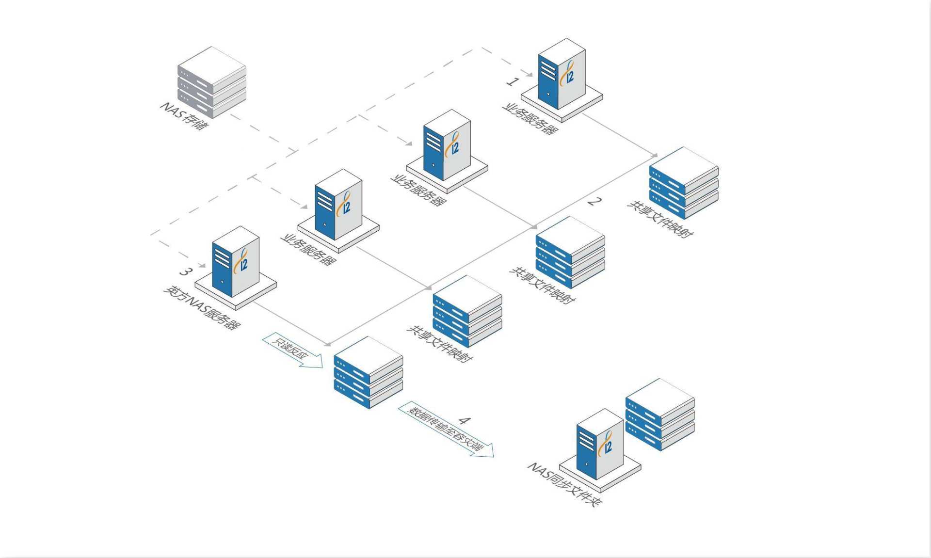威联通nas416详细教程,威联通nas451d详细教程