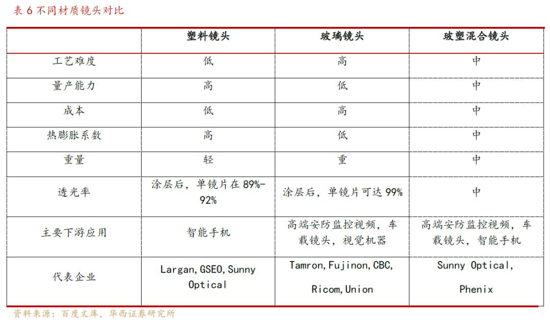 欧菲光光学深度解析,欧菲光深度分析