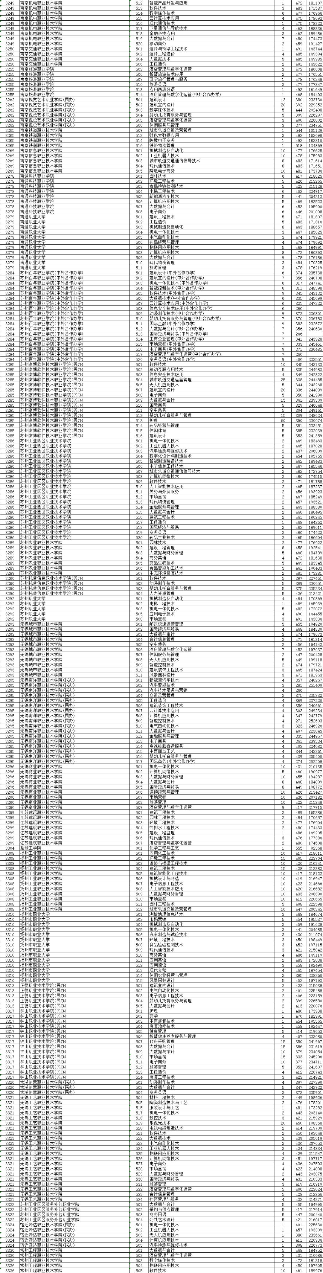 2021浙江省高考普通二段投档线,2021浙江普通类一段投档线