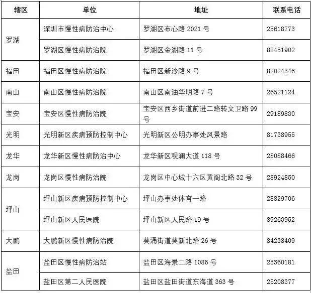 非深户在深圳有哪些福利,非深户是什么体验