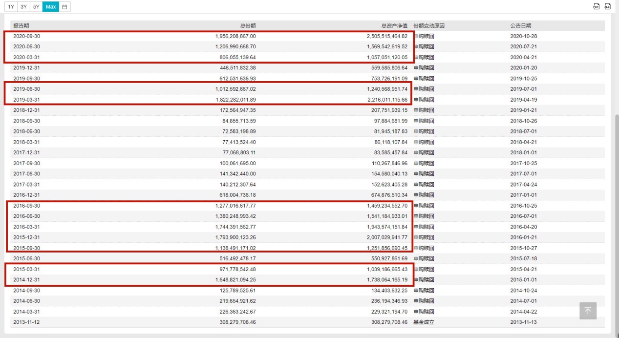 每天读懂一个金融知识,南方丰元信用增强债券a值得买吗