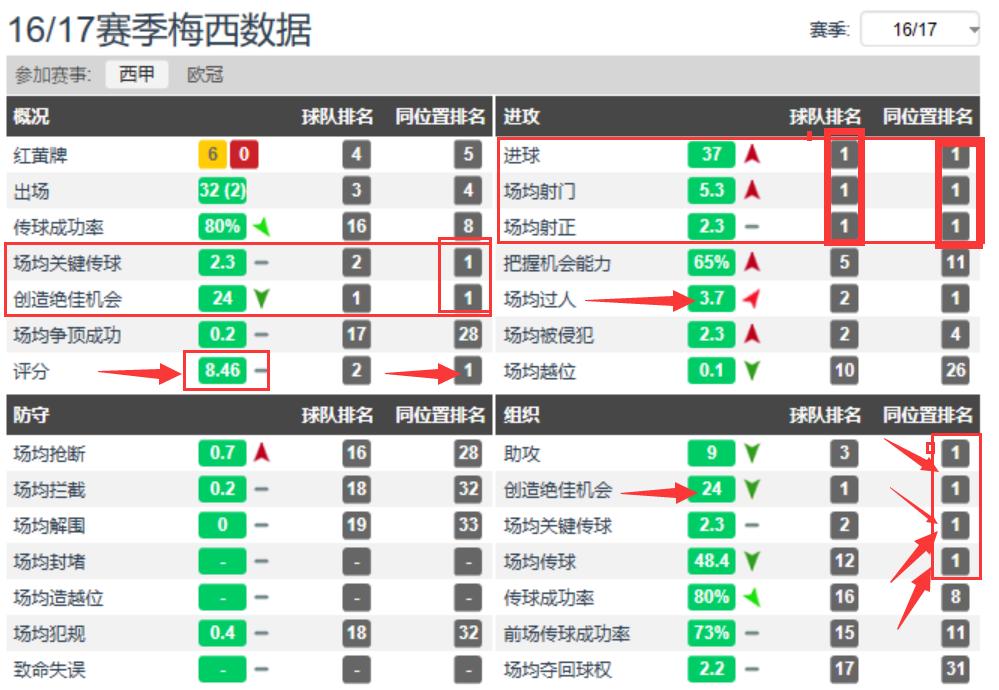 足球梅西,足球未解之谜梅吹