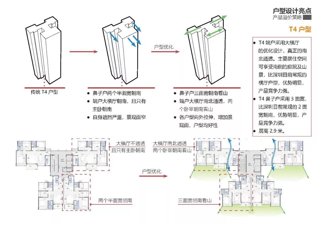 深圳远洋荔山,深圳远洋荔山规划