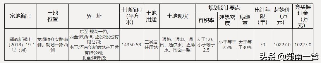 泰美嘉郑州项目,泰美嘉郑州