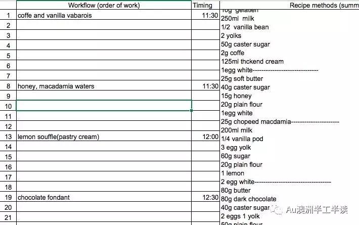 澳洲tafe西餐学习内容,澳洲tafe的专业课程