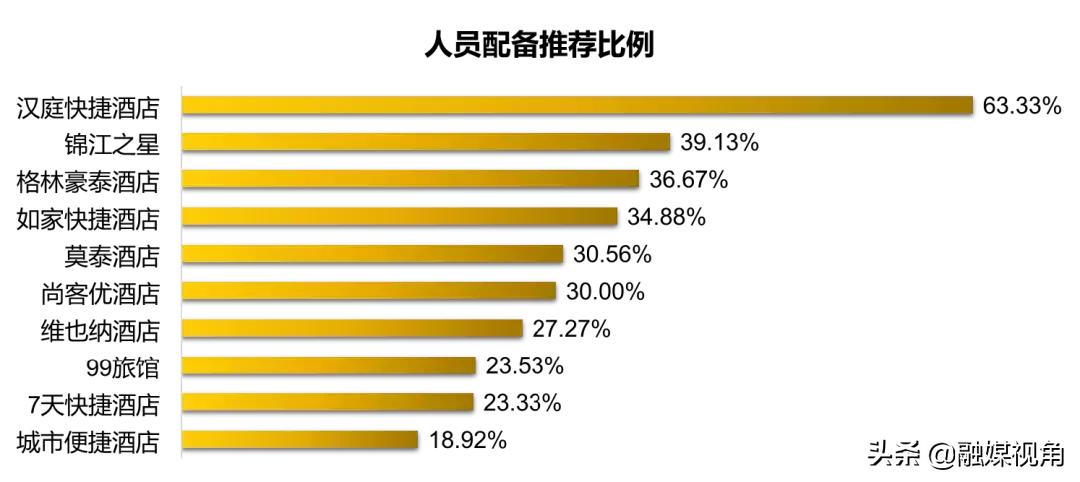 最好的快捷酒店排行,快捷酒店推荐哪个好