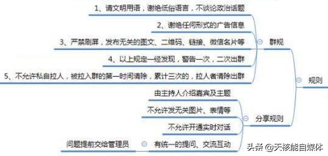 社群运营五大基础知识,社群营销与社群运营