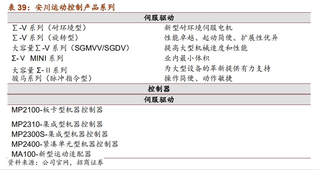 日本十大自动化机器人,日本五大名牌工业机器人