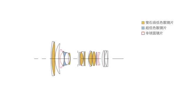 适马24-70mmf2.8测评,适马24-70f2.8dn2测评