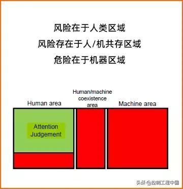 工业安全数字化转型方案,工业安全新目标