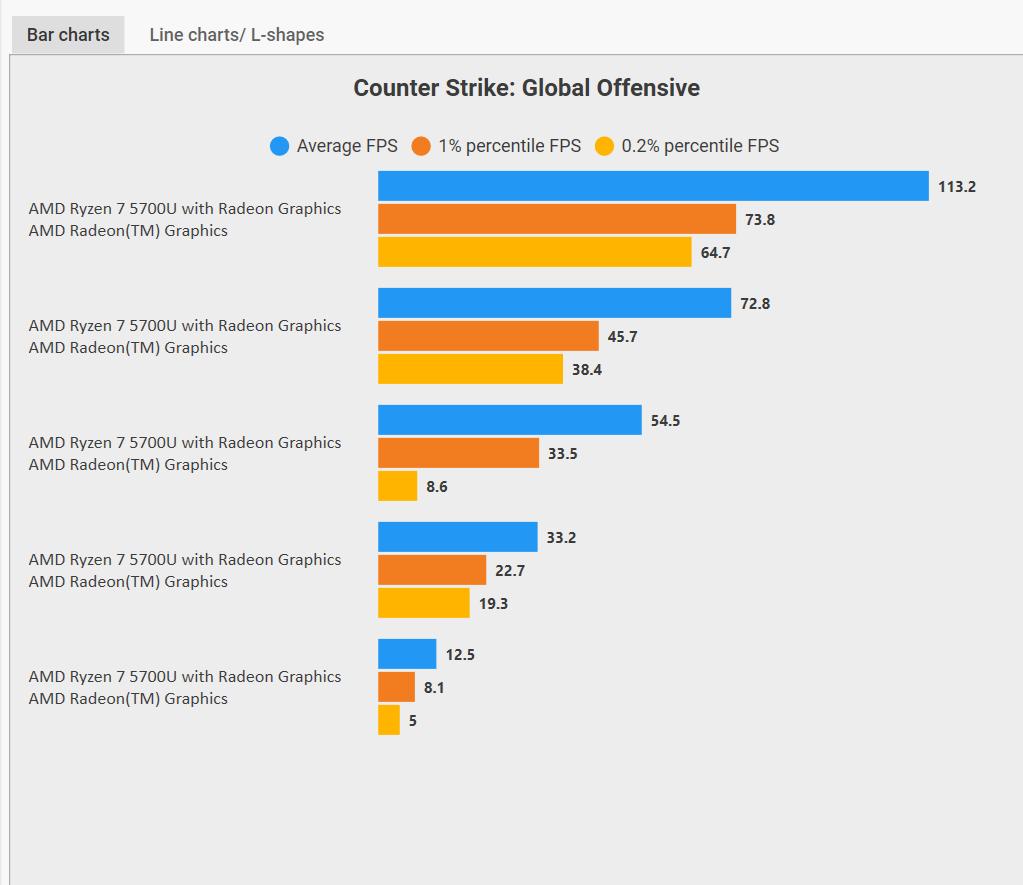 华硕pn51新机都包含什么,华硕pn51锐龙版
