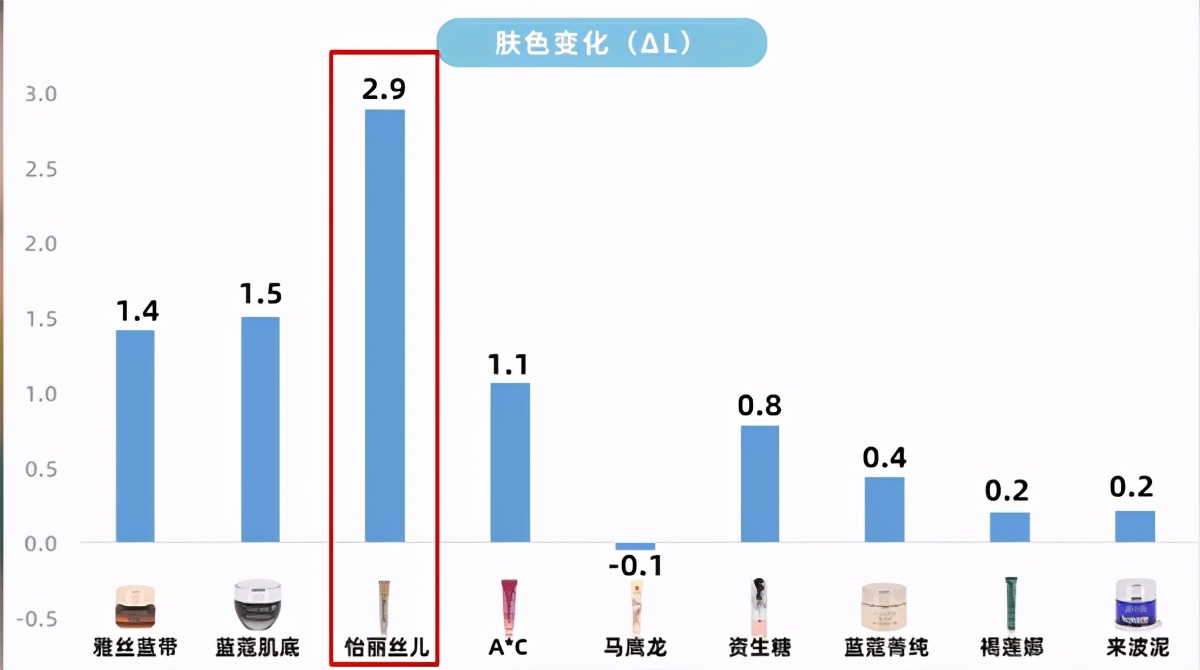 眼霜是智商税吗央视,眼霜是智商税吗豆瓣