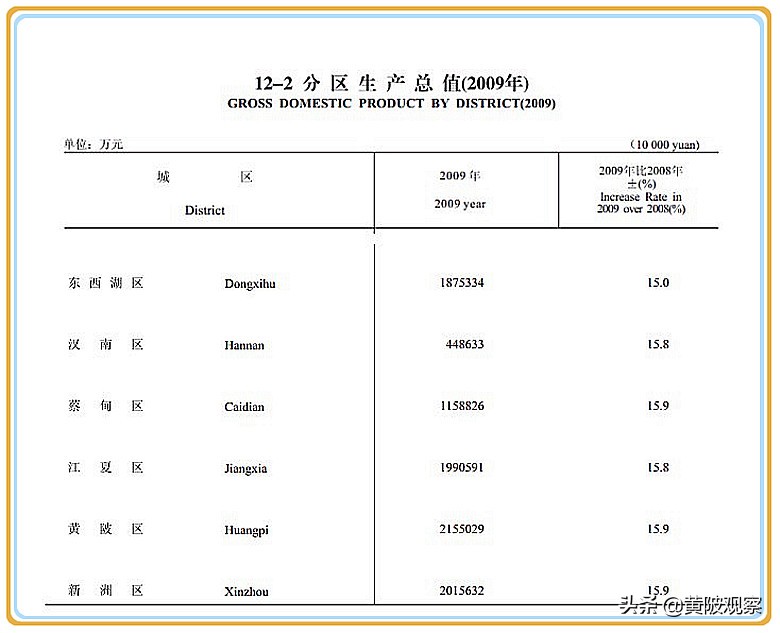 武汉黄陂武湖未来发展,武汉未来会向黄陂发展吗