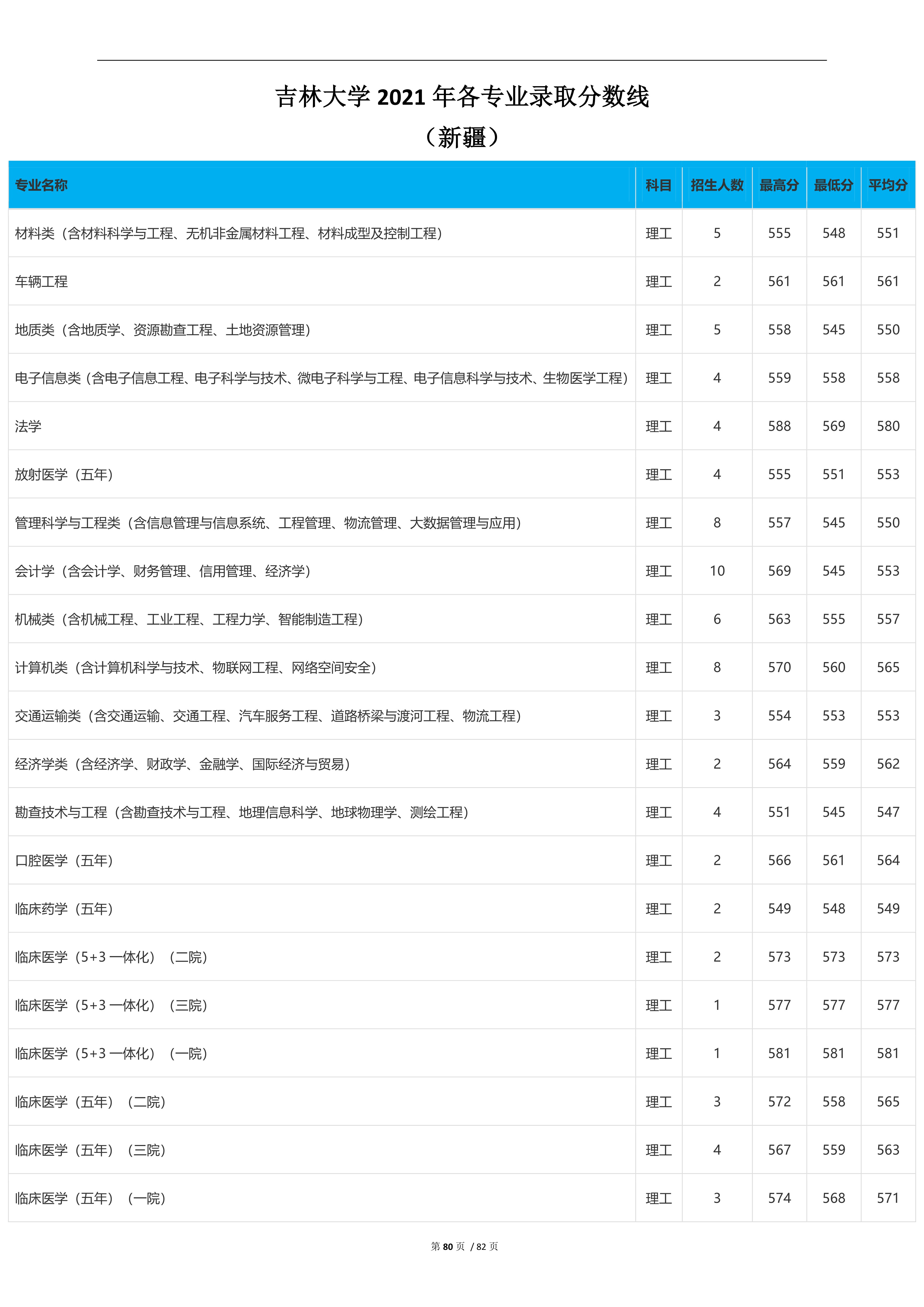 2023高考吉林大学,2023年吉林省高考院校