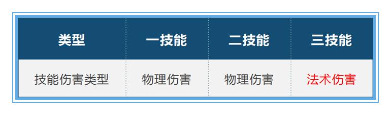 王者荣耀如何用铠打20点,王者荣耀铠出装肉又伤害高cd还短