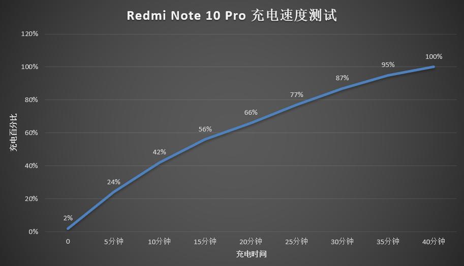 redminote10护眼屏,redminote10全面屏