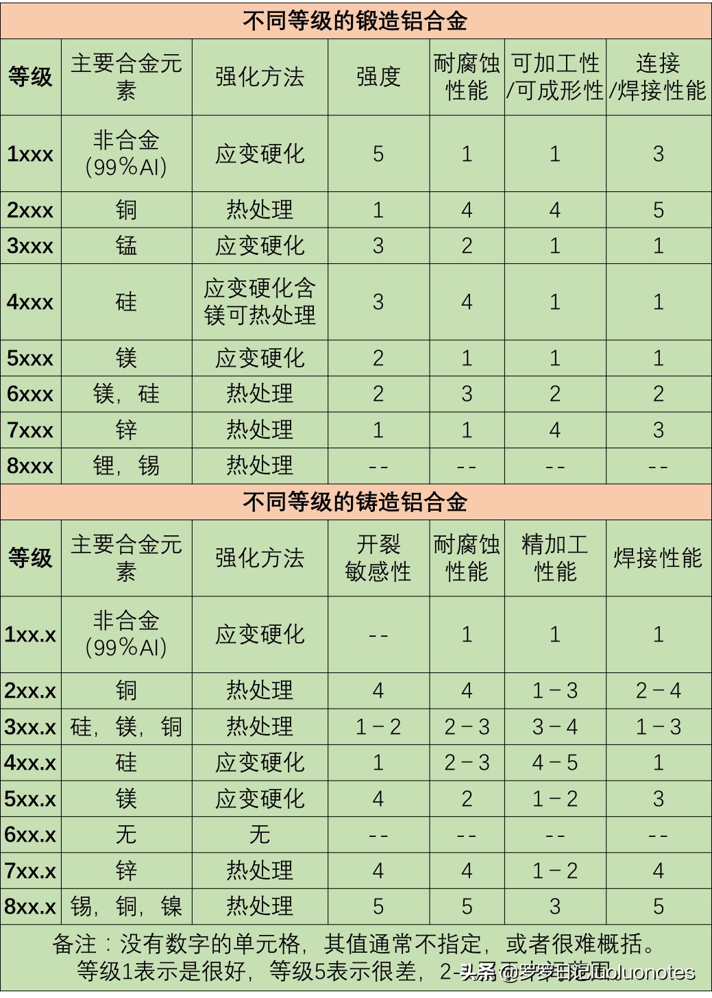 铝合金5083和6061的区别,6061铝合金与7075哪个强度更高