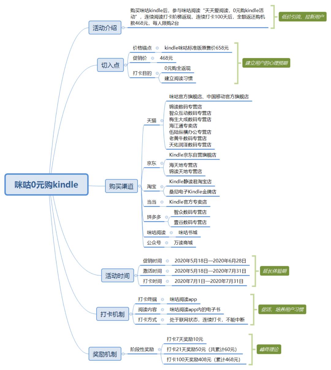 咪咕阅读kindle0元享,为什么kindle咪咕便宜这么多