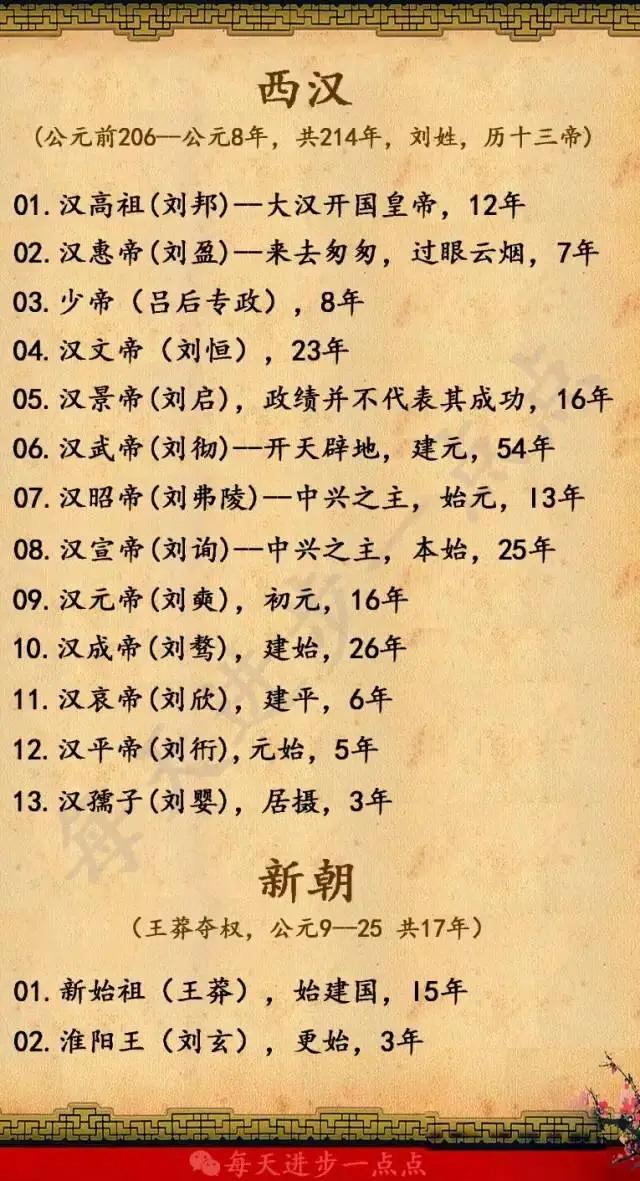 北京各朝代建都时间一览表,各朝代时间以及皇帝一览表