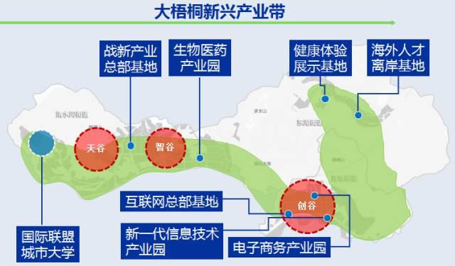 罗湖区崛起,罗湖未来崛起
