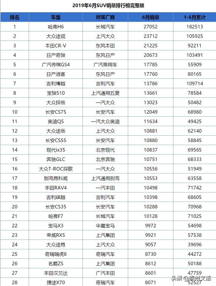 6月各车企销量排行榜,6月中型车汽车销量排行榜