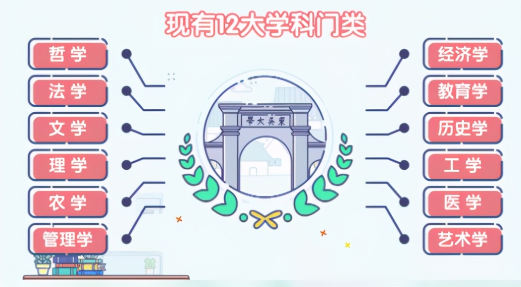 3组关键数据揭秘苏州大学的真正实力！网友：当之无愧的第一！