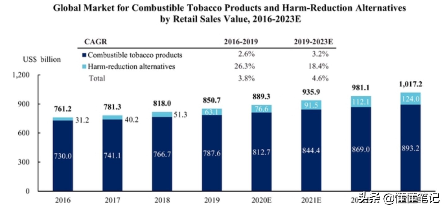 悦刻要上市了吗,悦刻上市用了几年