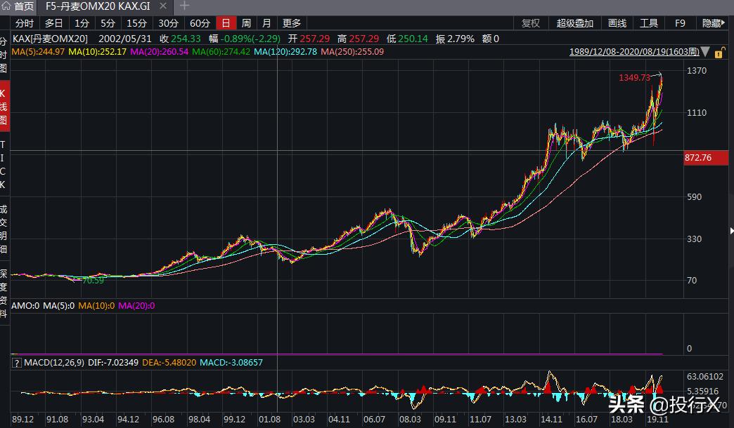 丹麦领头羊最新消息,丹麦巨头企业