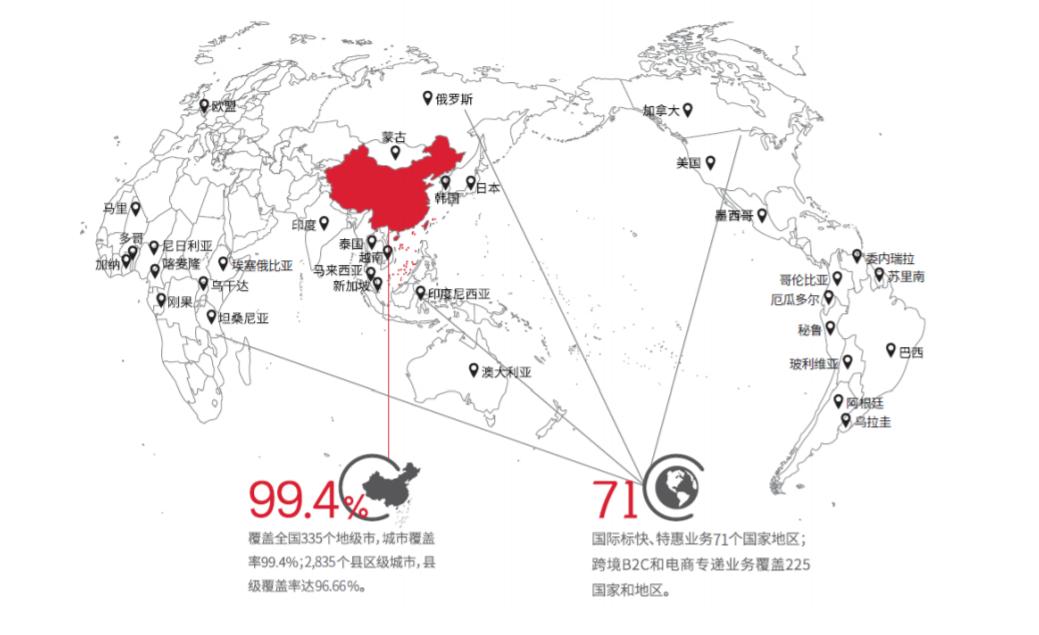 大佬不缺席，顺丰上线社区团购平台“丰伙台”