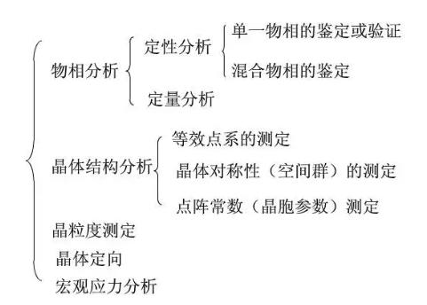 无机分析有哪些检测方法,一文读懂检验检测