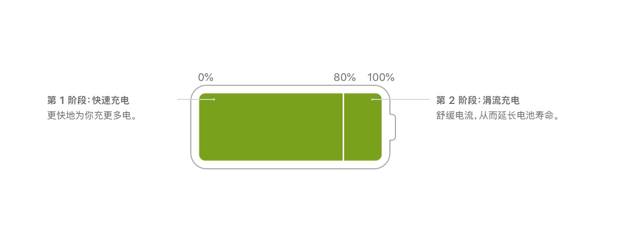 升级iOS14.8后耗电严重？分享10个iPhone省电设置，适用所有机型