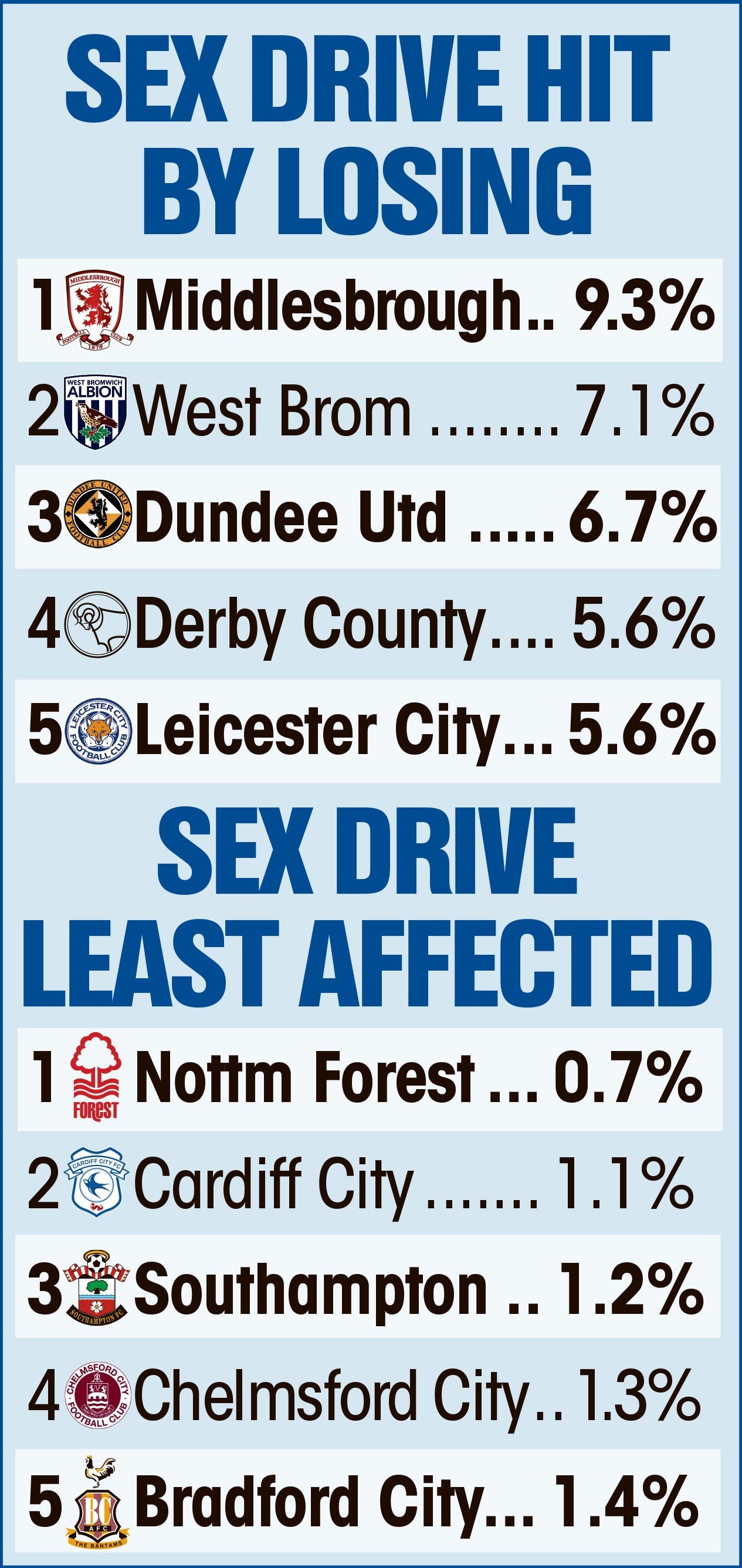 涨姿势！最新*意民**调查：当主队遭遇惨败时，球迷的性欲会自动下降