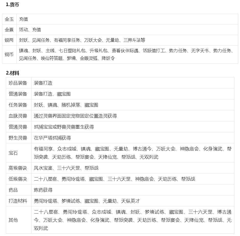 灵山奇缘游戏回合制,灵山奇缘新版怎么玩