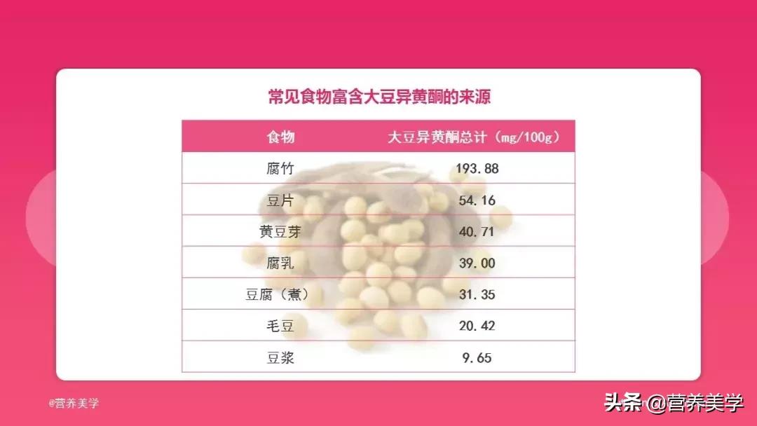 老年妇女是否应该补充大豆异黄酮,更年期妇女吃大豆异黄酮吃多久