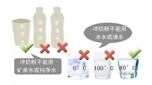 宝宝喝牛奶冲奶粉的正确方法,第一次吃奶粉怎么冲奶