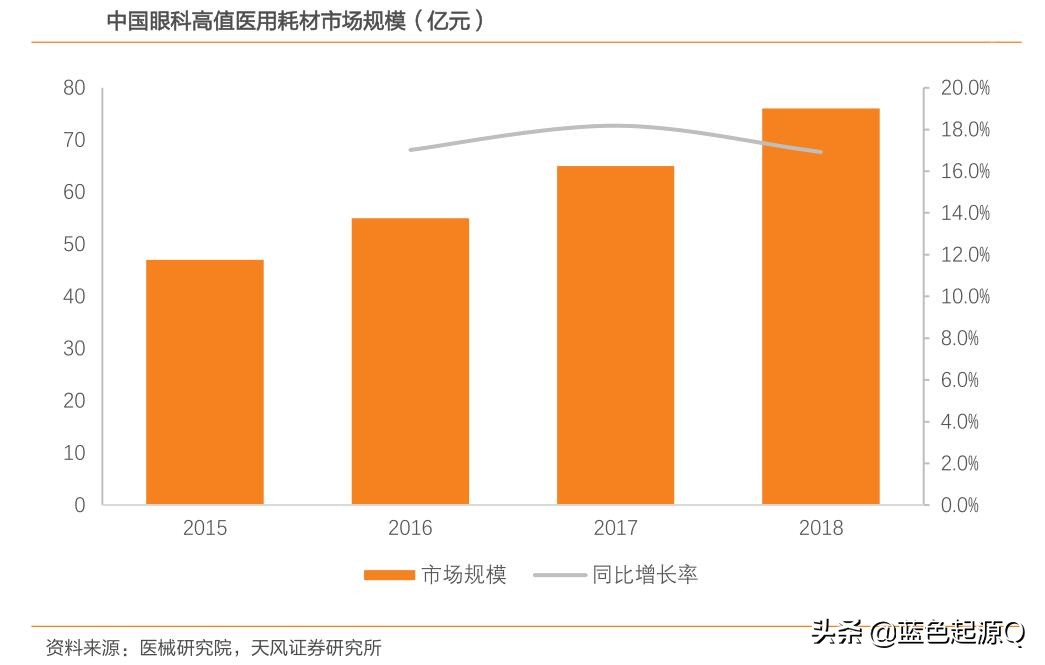 爱博医疗深度分析,欧普康视vs爱博医疗