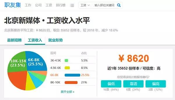 网络营销自学课程,东莞网络营销培训