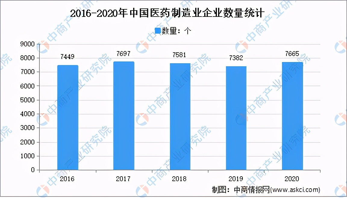 高考志愿制药类专业大学排名,高考志愿填报医药类