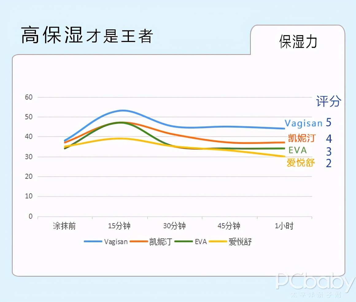 保湿产品真实评测,敏感肌补水产品真实测评