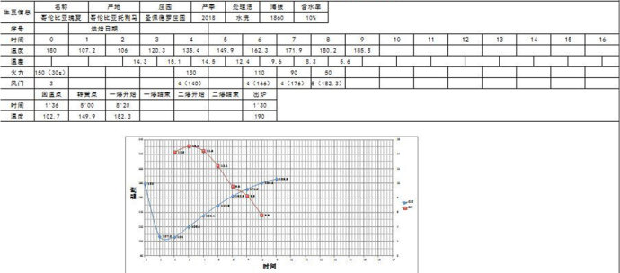 咖啡豆产区哥斯达黎加详解,咖啡豆南美洲产区之巴西