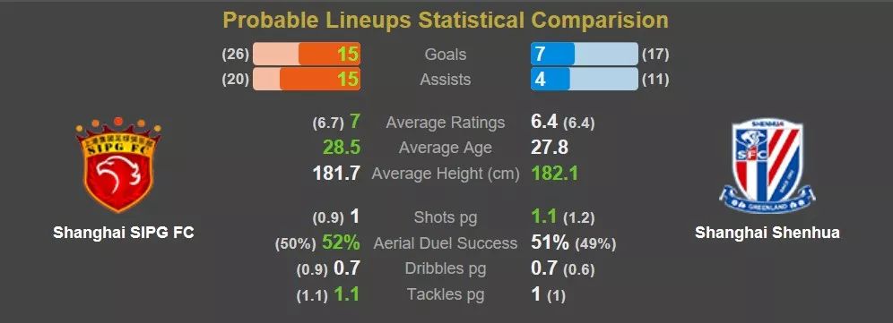 有哪些足球分析工具,足球数据辅助工具