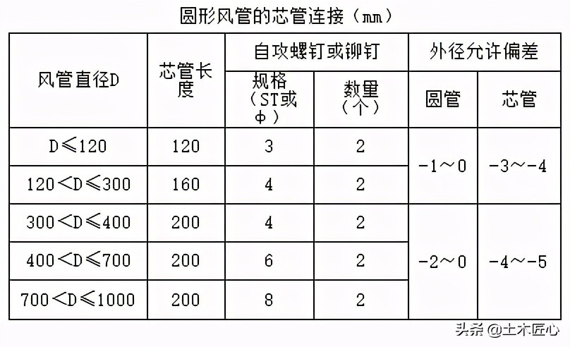 金属风管制作技术交底,薄壁金属风管制作安装图集