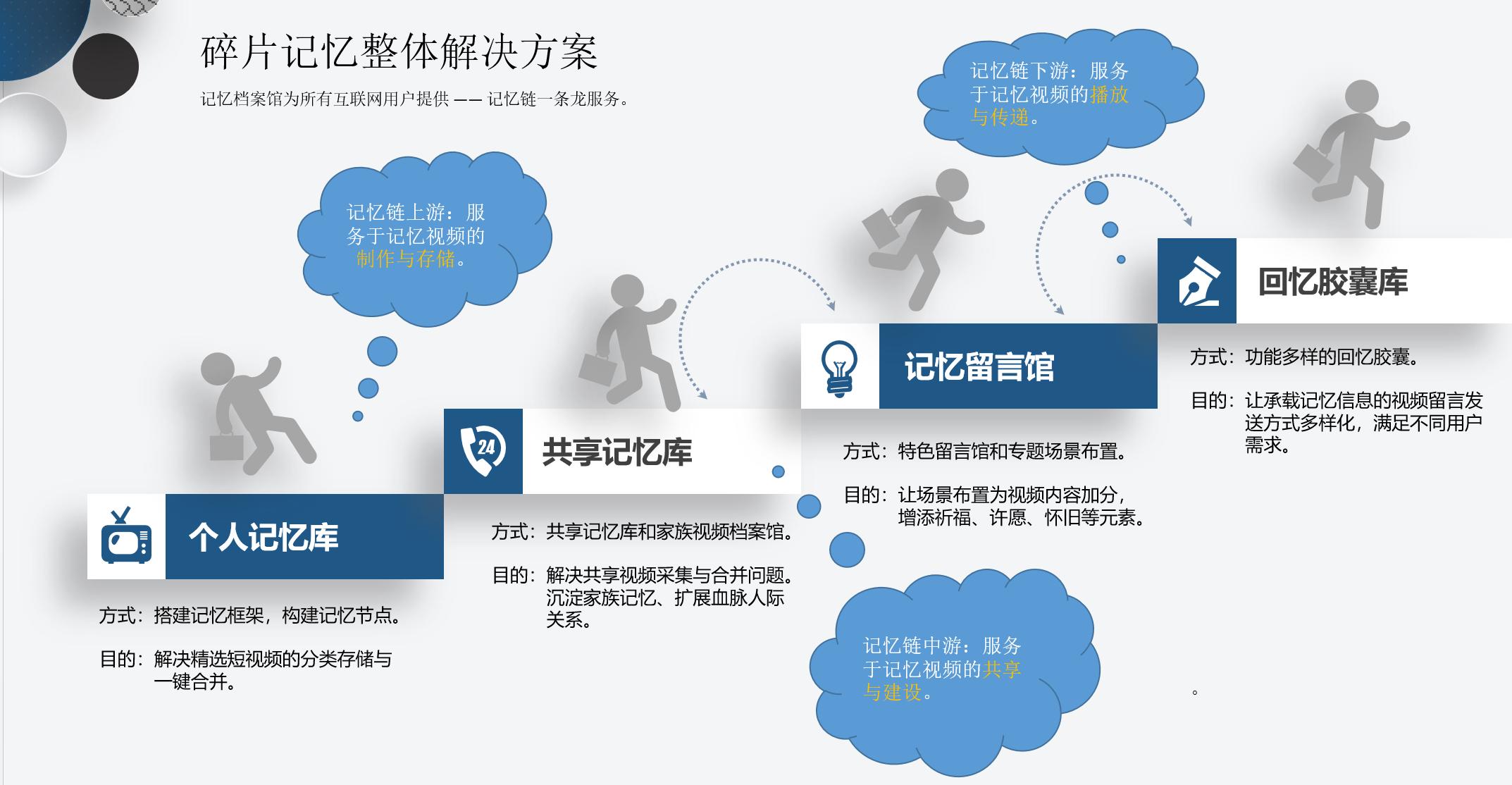 《来自于未来世界的商业物种》(第一章第2节)有关记忆档案馆