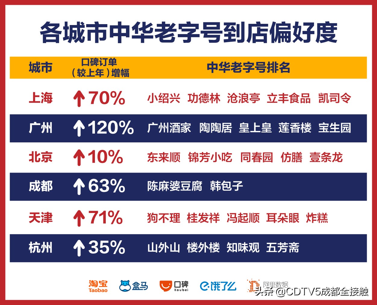 四川麻婆豆腐哪家最正宗最著名 (成都哪家包浆豆腐最好吃)