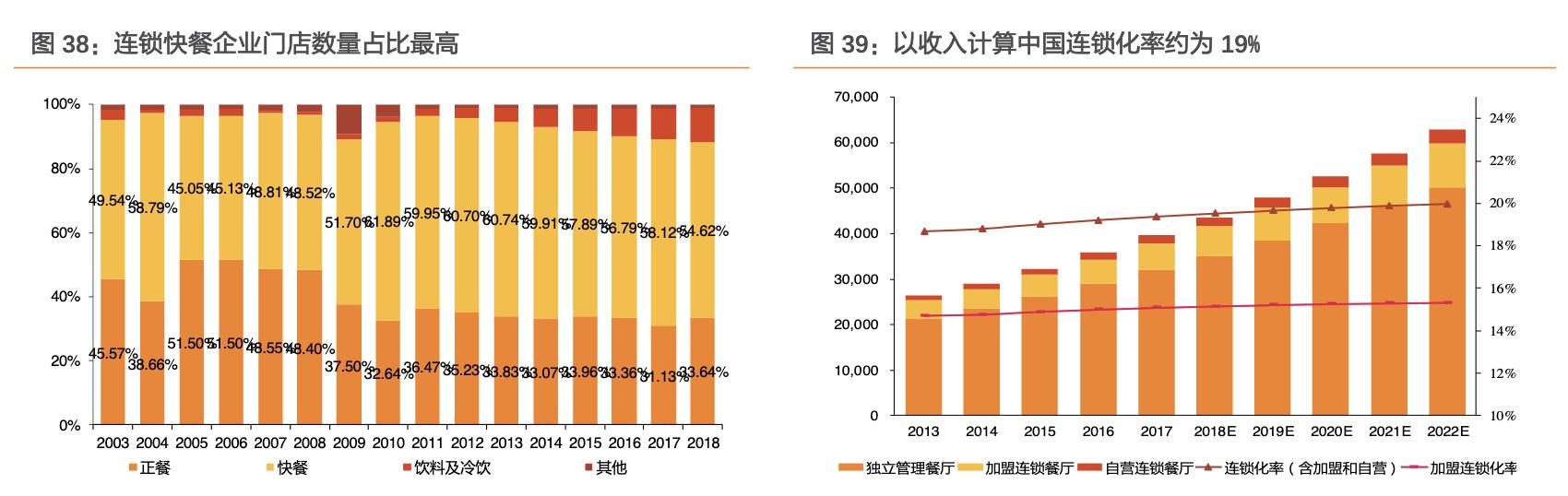 餐饮行业的蓝海市场,行业领军走进美国市场